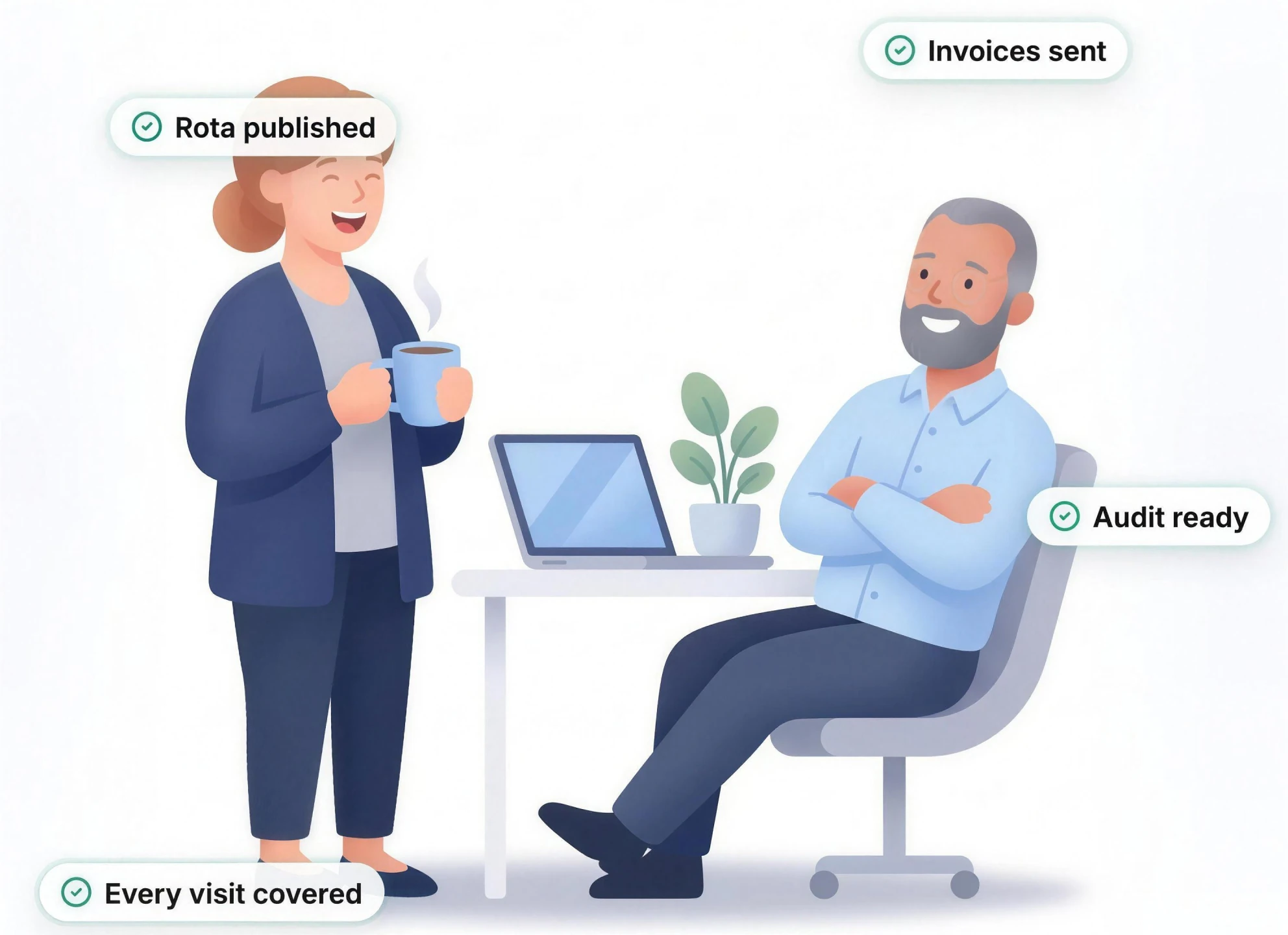 Illustration: a care manager laughing with a coffee while her colleague relaxes at his laptop. Labels read Rota published, Invoices sent, Audit ready, Every visit covered.